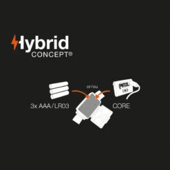 Petzl Actik Core Headlamp 13 Petzl Actik Core Headlamp -Outdoor Research Store Petzl Actik Headlamp a161371a 18df 4d4b afee aa60055c88b0