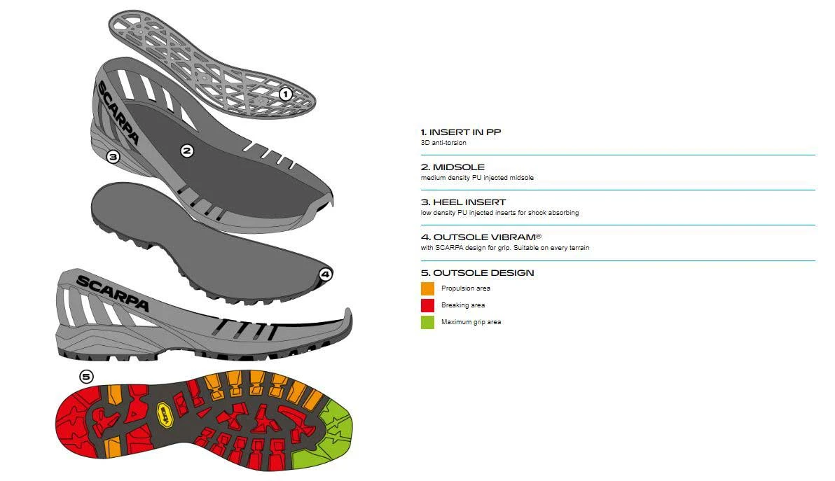 Scarpa Cyclone GTX Mens Hiking Boot 5 Scarpa Cyclone GTX Mens Hiking Boot - Image 3