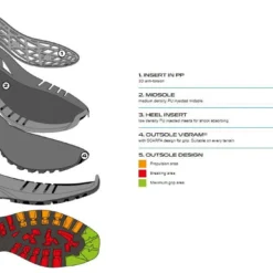 Scarpa Cyclone GTX Mens Hiking Boot -Outdoor Research Store Scarpa Cyclone GTX Black Grey Layers