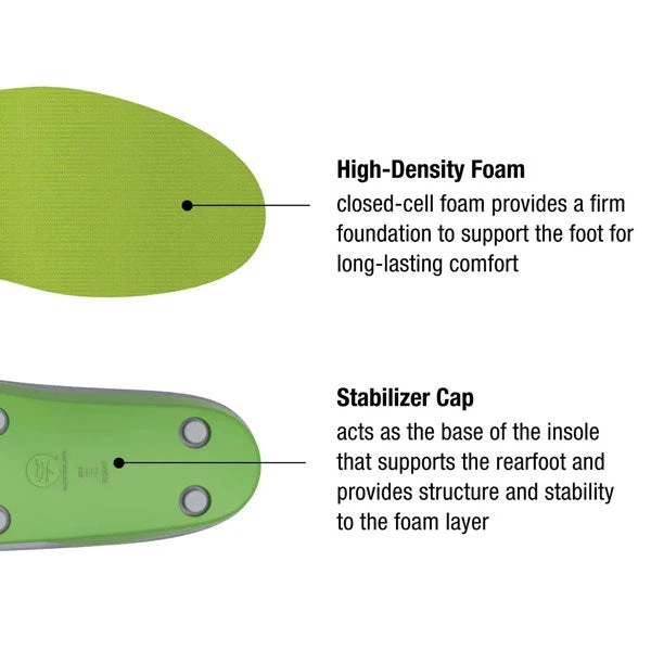 Superfeet GREEN High Arch Orthotic Insoles 3 Superfeet GREEN High Arch Orthotic Insoles - Image 2